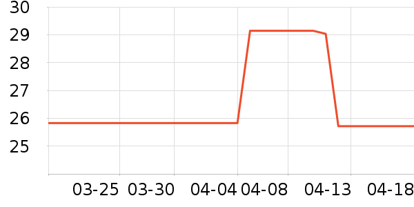 �����ӳ���������ʷ�۸�