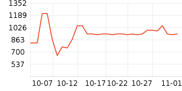 ��ʿ������������ʷ�۸�