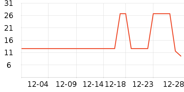 Ӣ�ϻ�����Ʒ��ʷ�۸�