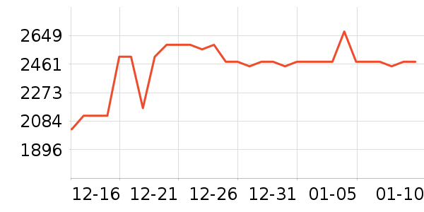 ��ʿ������������ʷ�۸�