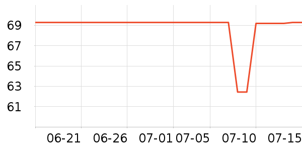 ά���˶�����ʷ�۸�