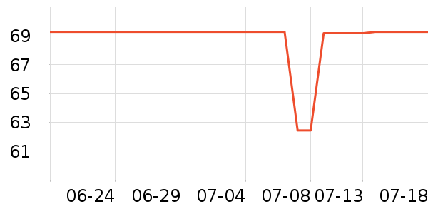 ά���˶�����ʷ�۸�