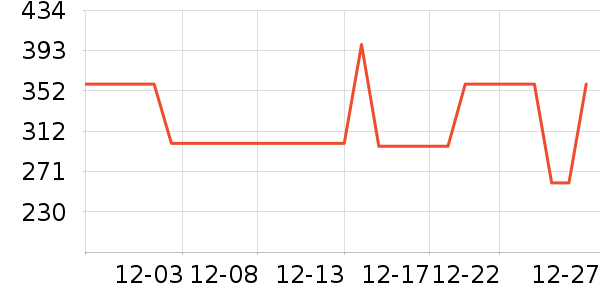 ѼѼŮʽ���޷���ʷ�۸�