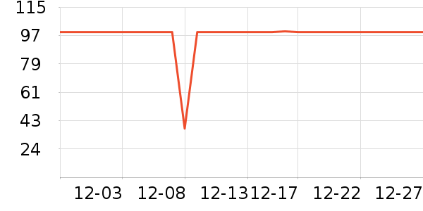 ��������ʾ����ʷ�۸�