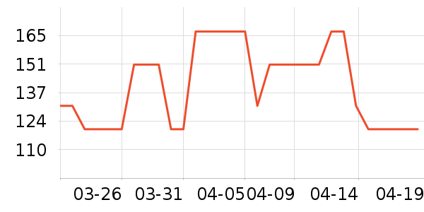 �ƶ��Ҷ���ʿ���а���ʷ�۸�