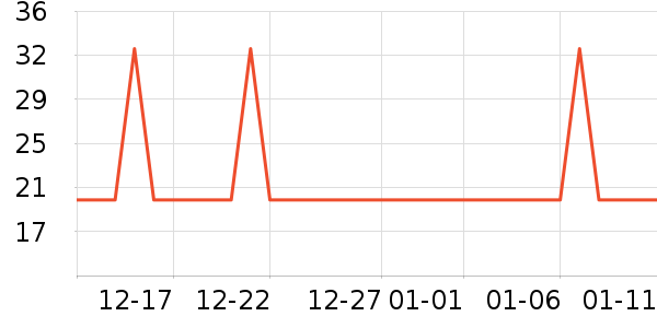 �Ź�������ʷ�۸�