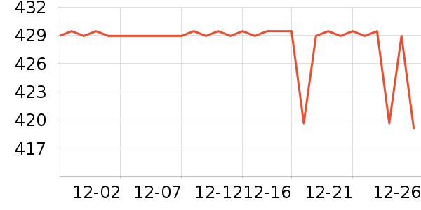 ��������Ů����ʷ�۸�