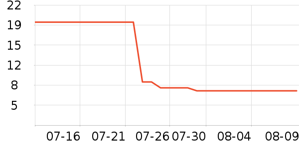 �����±���/������ʷ�۸�