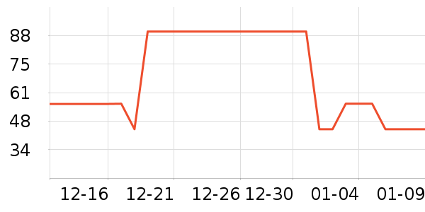 ŷʫ����Ĥ������ʷ�۸�