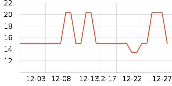 ������ʱ�е�׹/������ʷ�۸�