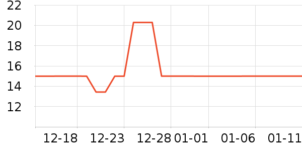 ������ʱ�е�׹/������ʷ�۸�