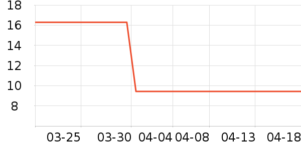 Դ�϶���/�߲˸���ʷ�۸�