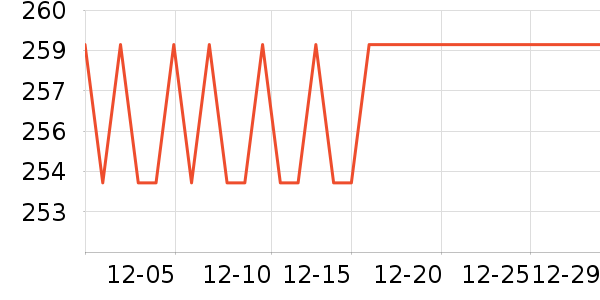 С�ܵ�������ʷ�۸�