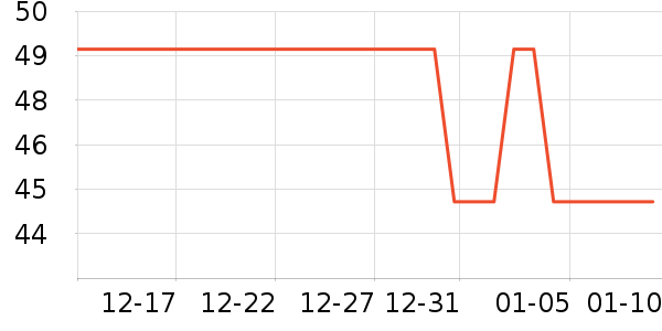 Ʊ����ʷ�۸�