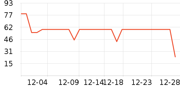 ����ţ��/��Ʒ��ʷ�۸�