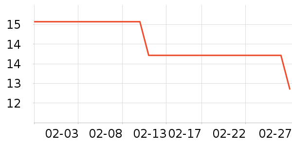 ��������������ʷ�۸�