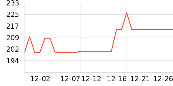 DdropsӤ�׶�ά����/��������ʷ�۸�