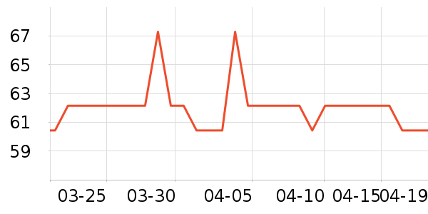 ���ʵ綯��ˢ��ʷ�۸�