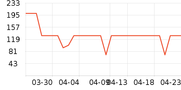 �����̲���ʷ�۸�