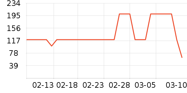 �����̲���ʷ�۸�