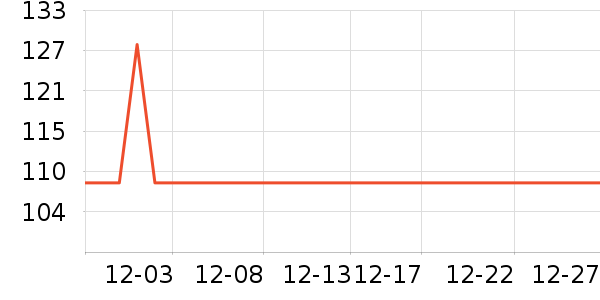 VLVEE��������ʷ�۸�