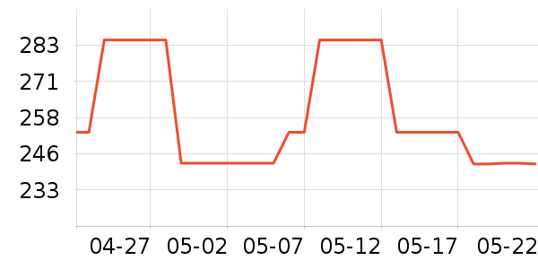 ά���������λ�/��ͻ���ʷ�۸�