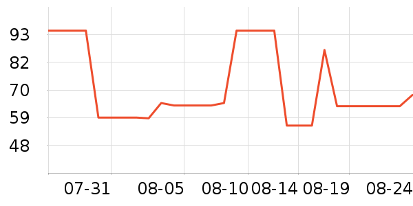 �׿�ɳ�洢����ʷ�۸�