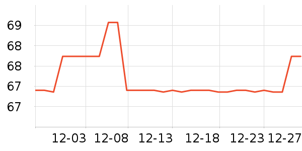 �۲���������ʷ�۸�