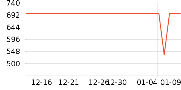 Enabot��ذ�����ʷ�۸�