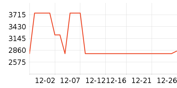 ȫ��ɳ����ʷ�۸�