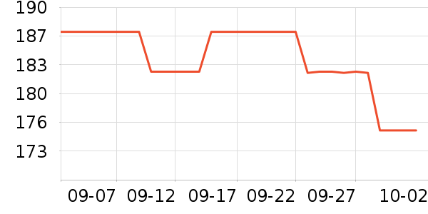 ������ʷ�۸�