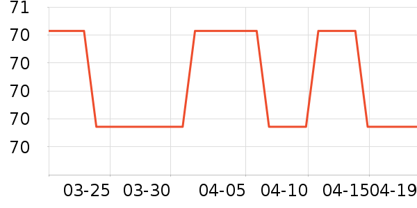 SAMEDREAM������ʷ�۸�
