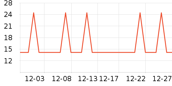 �Ź�������ʷ�۸�