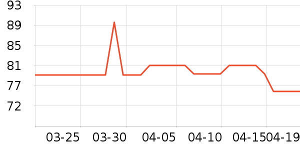 ��֮��˯��/�Ҿӷ���װ��ʷ�۸�