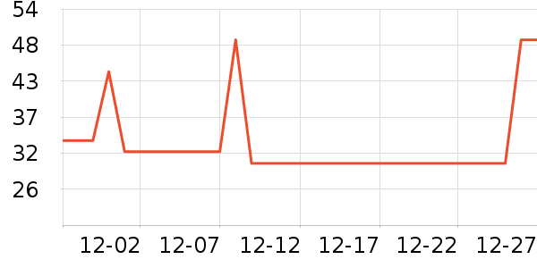 ���پ��������ʷ�۸�