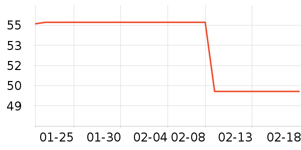 ���ڵ紵����ʷ�۸�