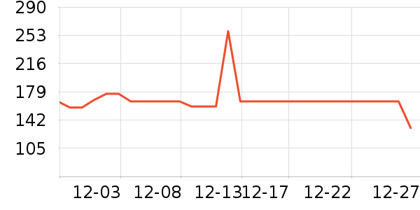 ����˹���Ѿ���ʷ�۸�