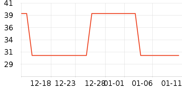 �˶�������ʷ�۸�