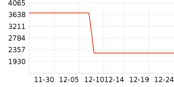 Ҽ����������ʷ�۸�