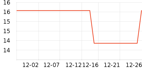 ����������ʷ�۸�