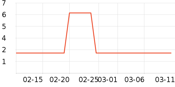 ��Ưϴ�·���ʷ�۸�