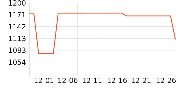 uwant��������ʷ�۸�