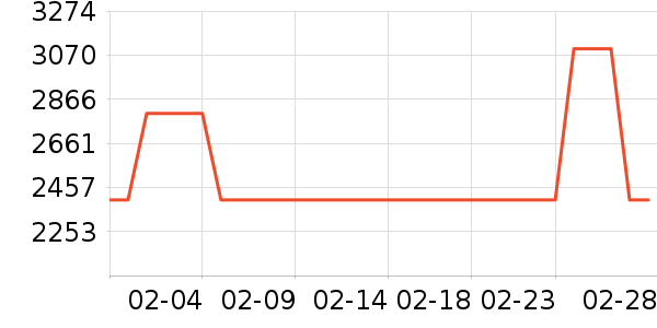 �����������ʷ�۸�