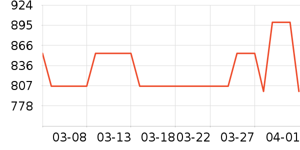 ���Ŀ��Ȼ���ʷ�۸�