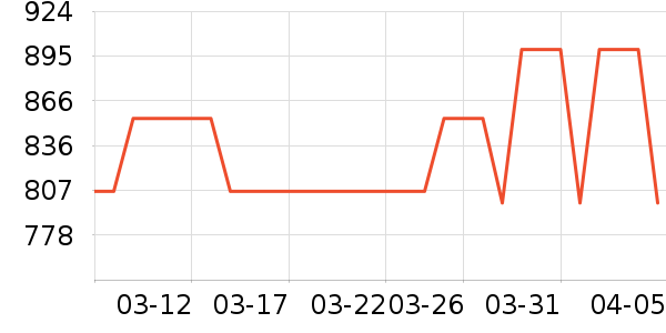 ���Ŀ��Ȼ���ʷ�۸�