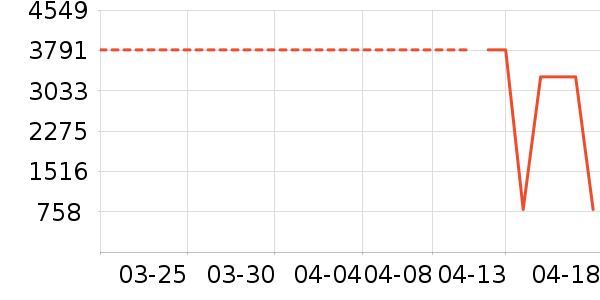 ľ��ɭ��ص���ʷ�۸�