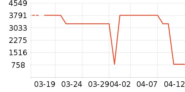 ľ��ɭ��ص���ʷ�۸�