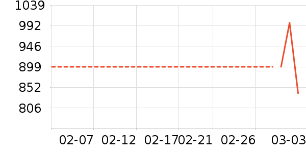 ����Ů����ʷ�۸�