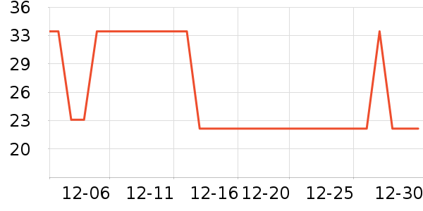 ������ѩ����ʷ�۸�