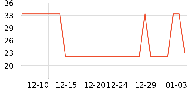 ������ѩ����ʷ�۸�